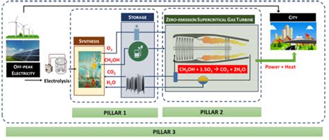 hermes project urban europe china|HERMES Integrated evalua2on of energy and emission .